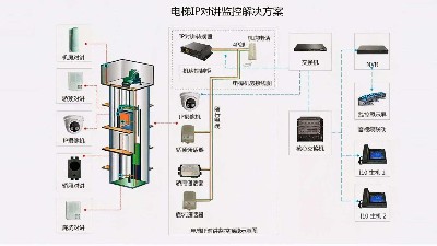 成都弱電工程建設(shè)公司007：什么是電梯五方通話？