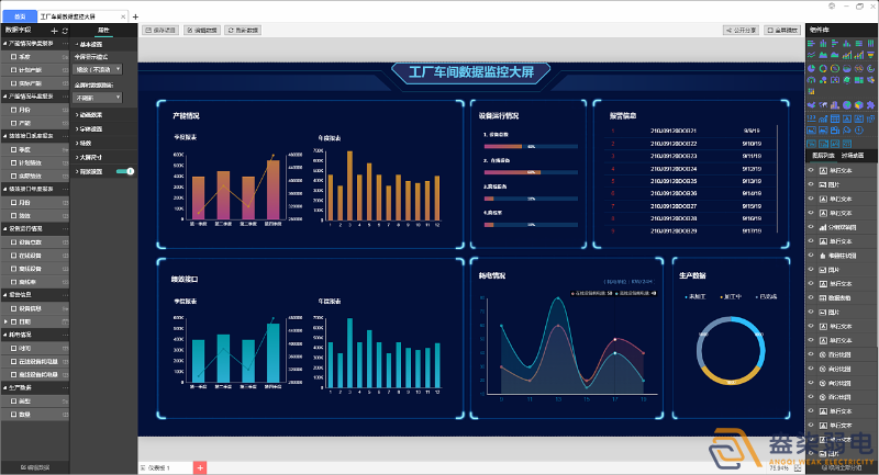 工廠可視化大屏，實(shí)時(shí)監(jiān)控和數(shù)據(jù)展示