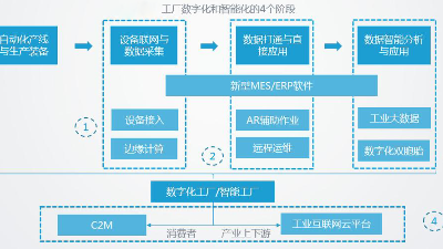 智能化工廠的主要特征有哪些？