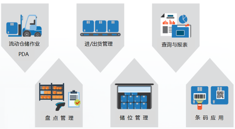 漲知識：智能化倉庫管理流程來了