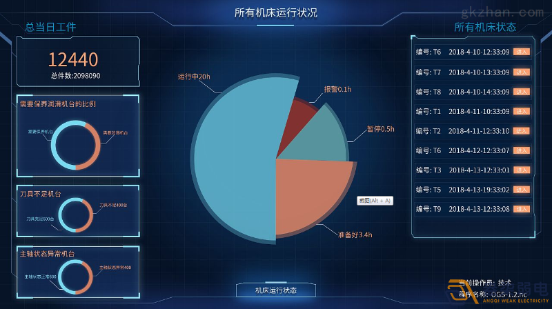 工廠車間如何進行有效管控人數(shù)？