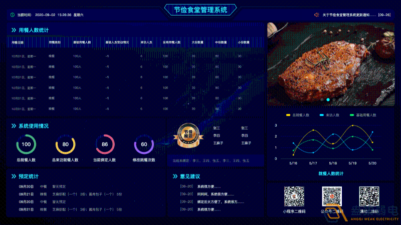 什么是食堂刷卡管理系統(tǒng)？