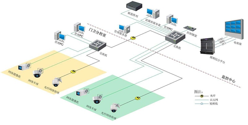智慧園區(qū)視頻監(jiān)控系統(tǒng)如何搭建？