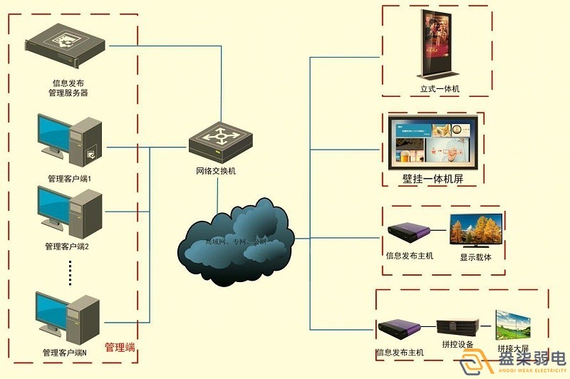 成都智慧工廠—盎柒信息發(fā)布系統(tǒng)怎么樣？