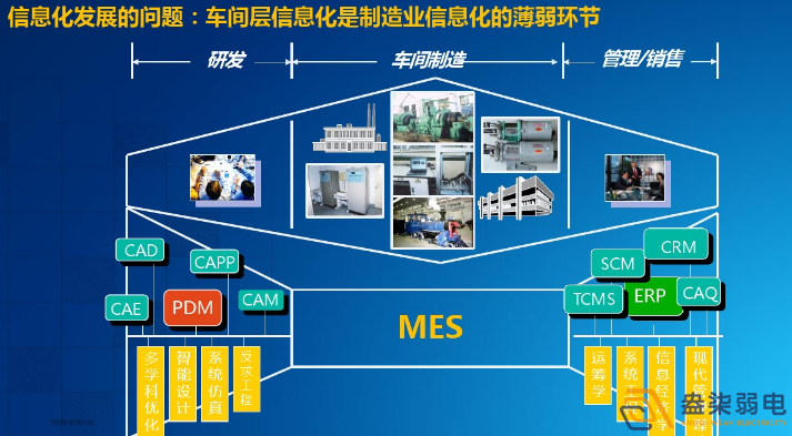 智能工廠為什么需要信息化系統(tǒng)建設(shè)？