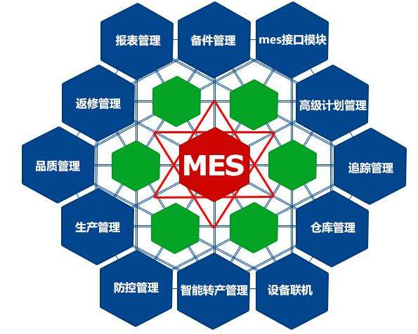 成都弱電工程公司今日分享，MES系統(tǒng)如何改進(jìn)生產(chǎn)管理？