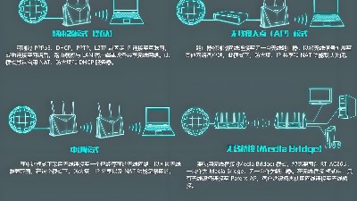 工廠如何做到WiFi全覆蓋？