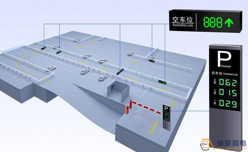 成都監(jiān)控系統(tǒng)—視頻車位引導系統(tǒng)場景應用