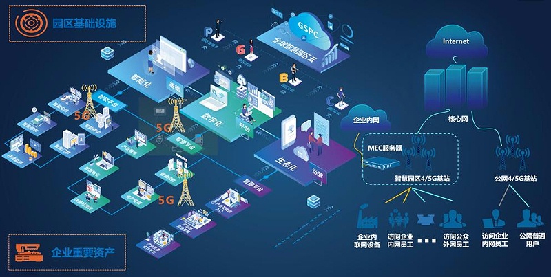 成都盎柒弱電帶你了解，5G+智慧工業(yè)園區(qū)