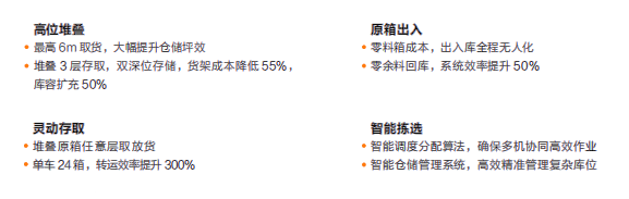 【單頁】CHC-300L&CHC-1000L移載系列懸臂機(jī)器人產(chǎn)品優(yōu)勢