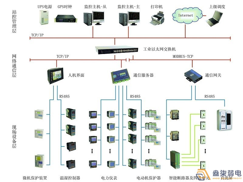 智能電力監(jiān)控系統(tǒng)有哪些功能？