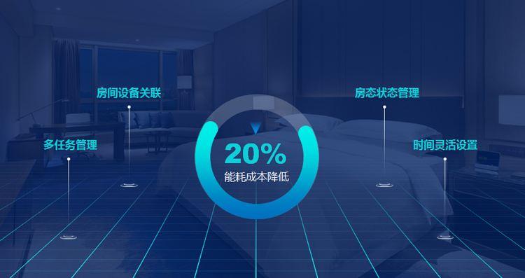 一年有效減少20%酒店能耗成本，能耗管理系統(tǒng)了解一下