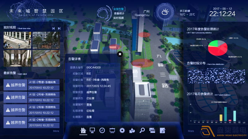 智慧園區(qū)安防管理平臺(tái)分享