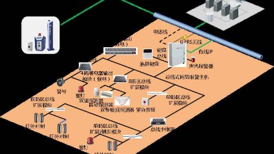 成都弱電安防公司:工廠為什么要安裝紅外報(bào)警系統(tǒng)？