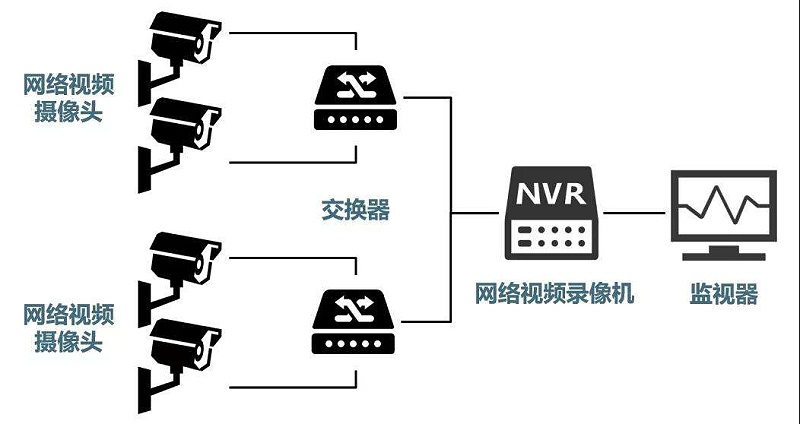 安防監(jiān)控系統(tǒng)需要掌握的H.265、SVAC、ONVIF、PSIA編碼方式區(qū)別