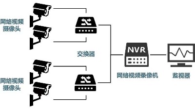 安防監(jiān)控系統(tǒng)需要掌握的H.265、SVAC、ONVIF、PSIA編碼方式區(qū)別