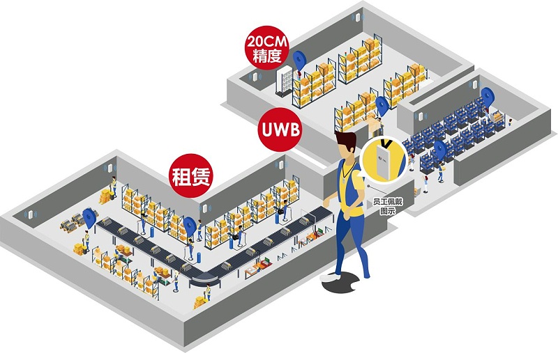 弱電設計公司：什么場景要用UWB定位技術？