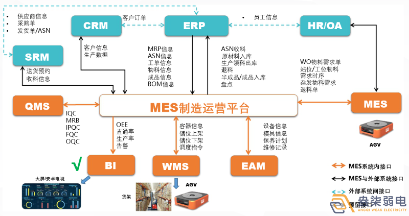 MES如何提高生產(chǎn)計劃排程？