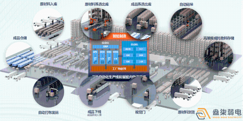 成都盎柒弱電—工廠AI人形分析智能監(jiān)控系統(tǒng)能實(shí)現(xiàn)哪些功能？