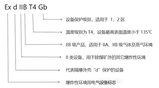 化工廠防爆監(jiān)控使用普遍，成都安防教你分辨防爆認證等級