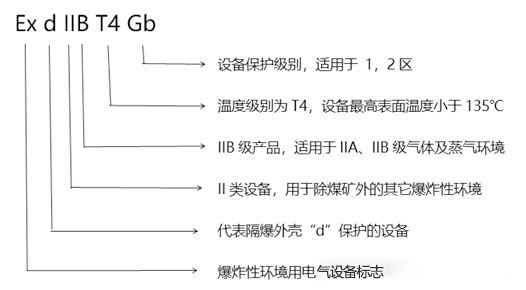 化工廠防爆監(jiān)控使用普遍，成都安防教你分辨防爆認(rèn)證等級