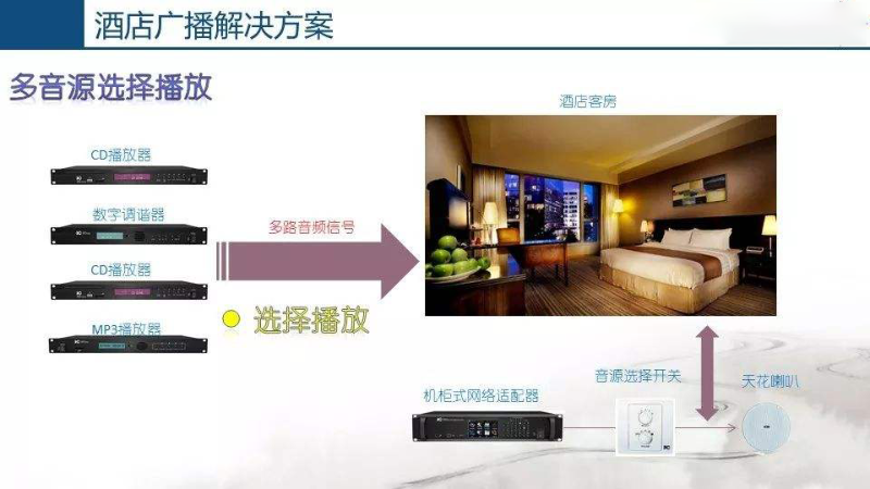 酒店公共廣播系統(tǒng)，豐富住客文化生活