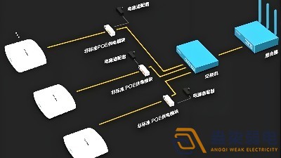光纖延長(zhǎng)POE供電，需要哪些設(shè)備？