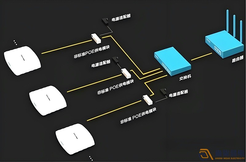 光纖延長POE供電，需要哪些設(shè)備？