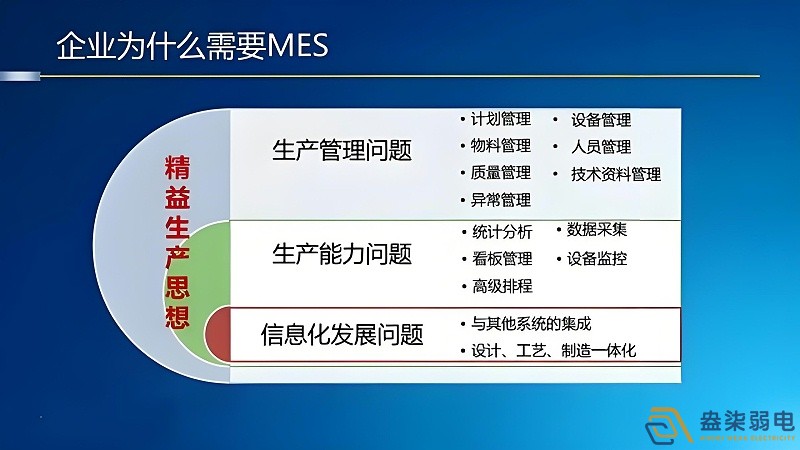 工廠mes管理如何節(jié)約成本？