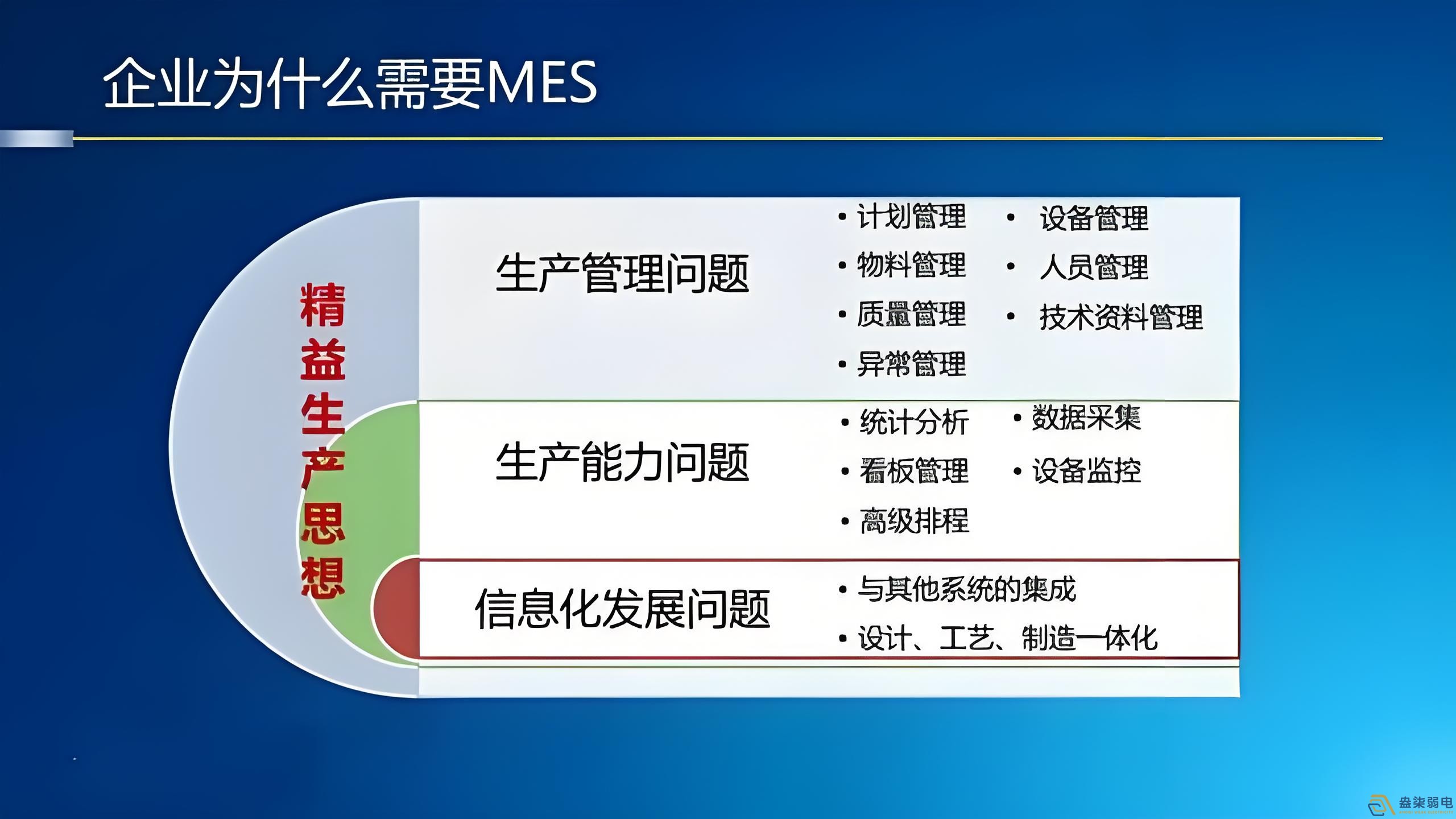 工廠mes管理如何節(jié)約成本？