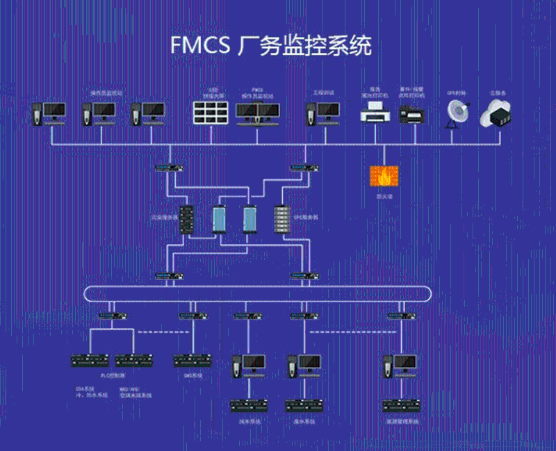 盎柒弱電從三個維度理解FMCS