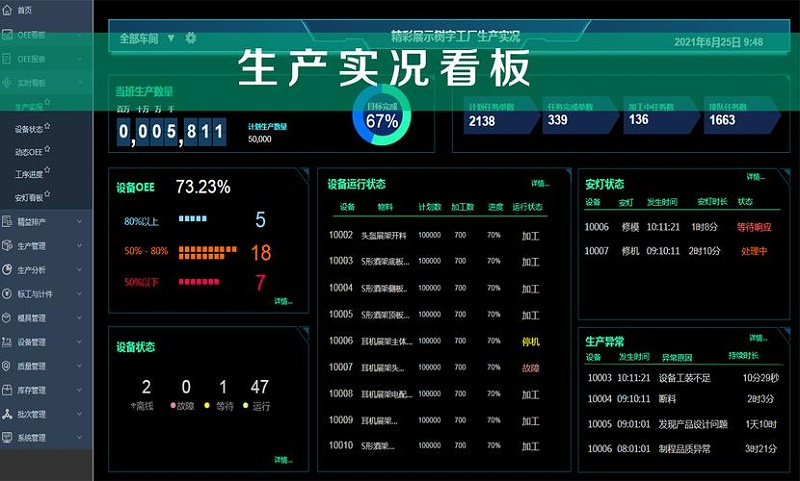 工廠車間可視化看板主要作用有哪些？