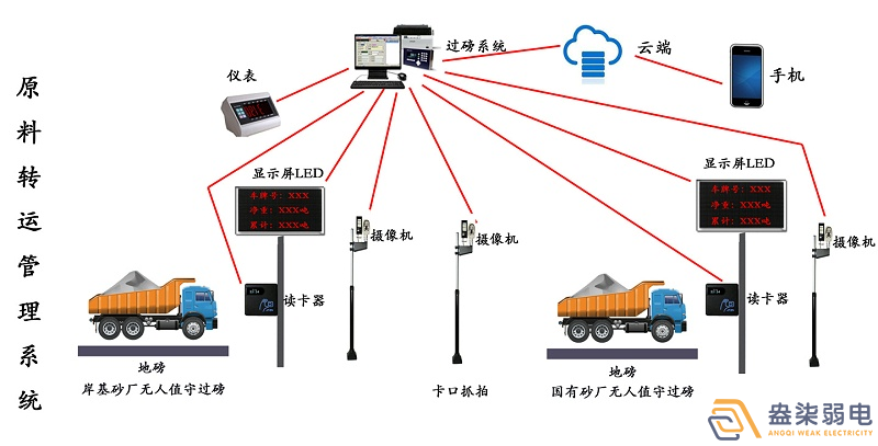 石料廠為什么需要智能化管理系統(tǒng)？