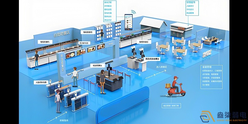 新建工廠搭建智慧食堂消費(fèi)系統(tǒng)的優(yōu)勢(shì)