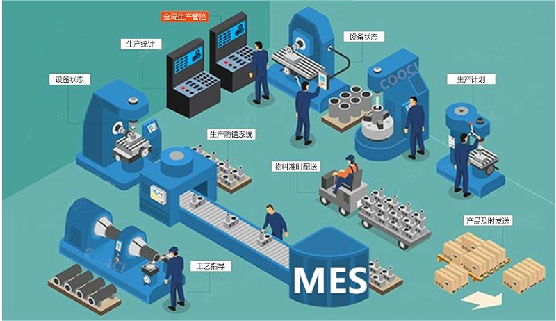 成都智慧工廠：MES如何解決生產(chǎn)車(chē)間的問(wèn)題？