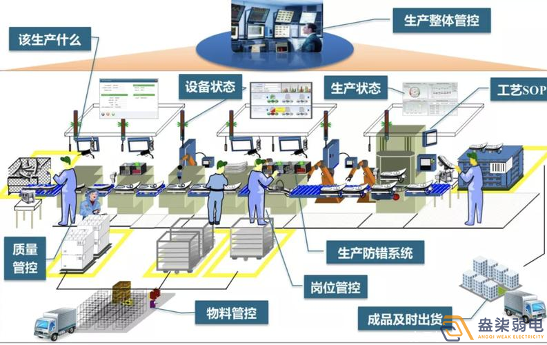 數(shù)字化車(chē)間MES方案包含那些東西？