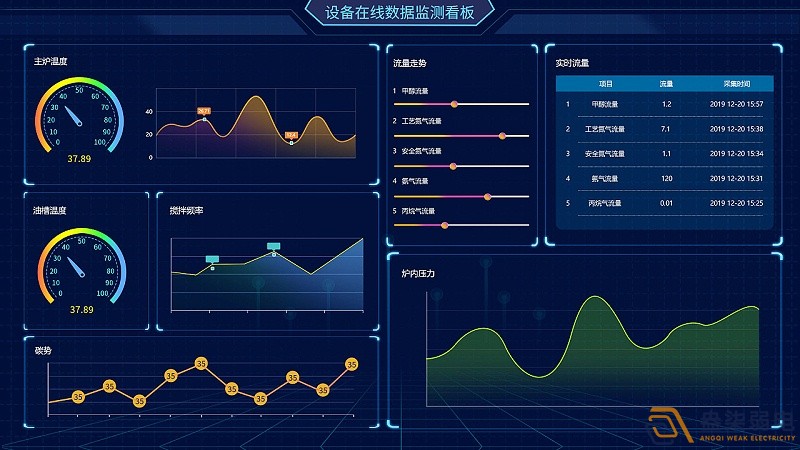 成都綿陽(yáng)弱電—工廠可視化管理可以帶來(lái)哪些便利？