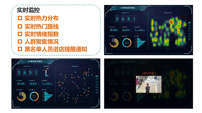 智慧客流量分析系統應用于什么場景？