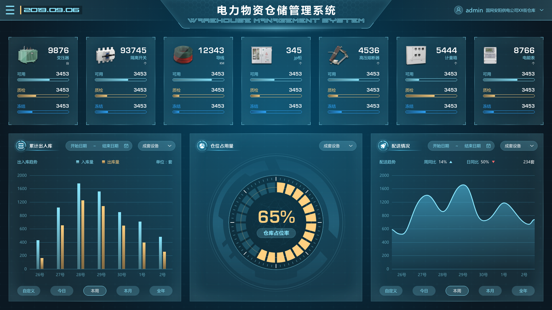 電廠場景下，物資管理系統(tǒng)的重要性