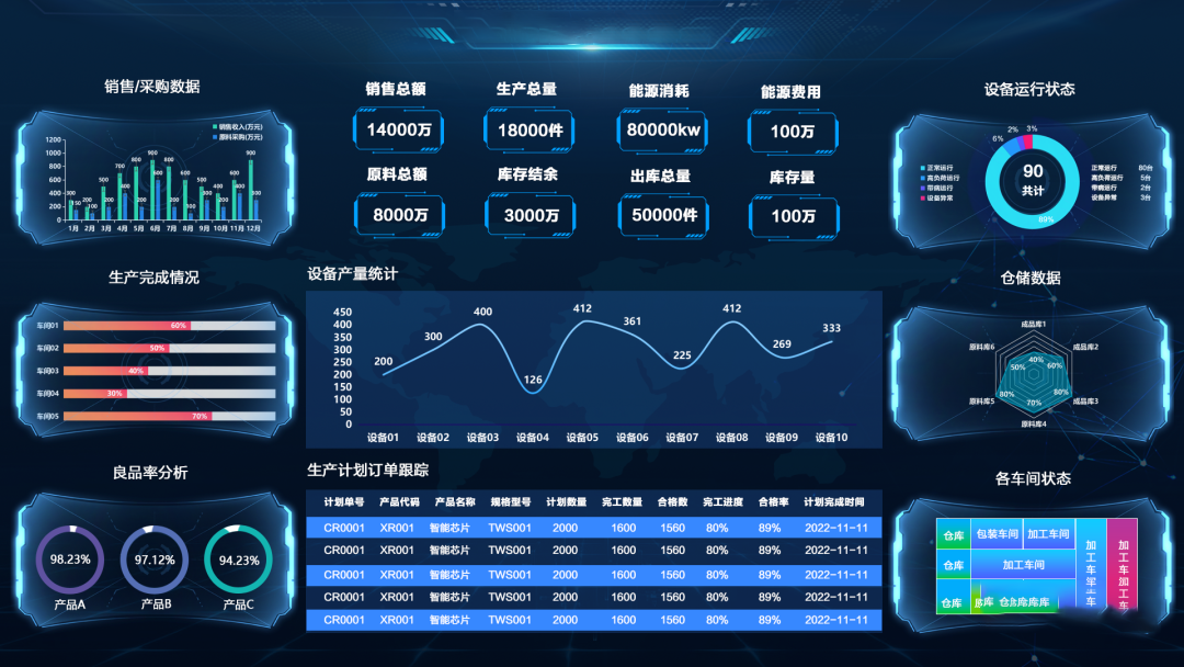 可視化賦能生產(chǎn)車間，讓效率加倍