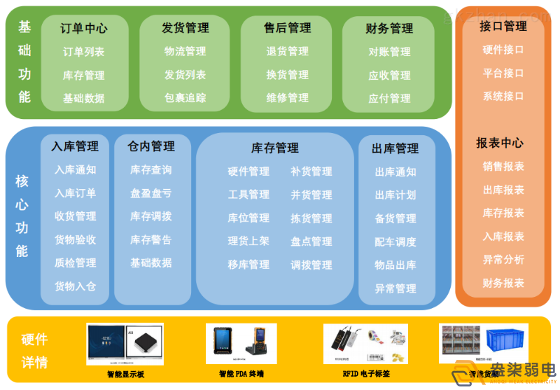 智能倉儲管理系統(tǒng)帶來的優(yōu)勢？